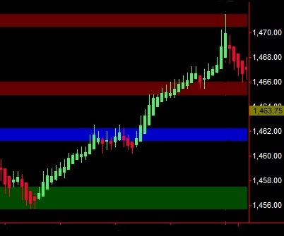 S&P Emini Futures Trading for a Living